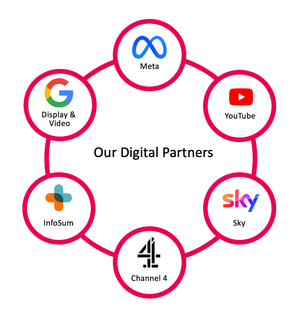 Digital Partners