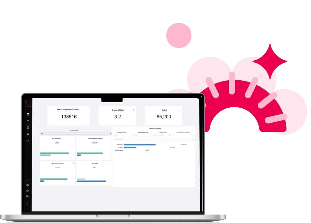 market leading multitouch attribution measurement